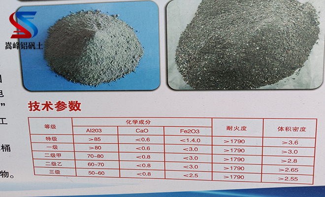 凈水劑鋁酸鈣粉|高鋁礬土熟料|細粉|鋁礬土熟料|骨粉|廠家現場加工 凈水劑鋁酸鈣粉|高鋁礬土熟料|細粉|鋁礬土熟料|骨粉|廠家現場加工